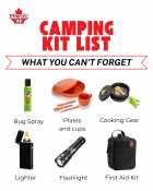 Camping Kit Must Haves: Don’t Forget These!